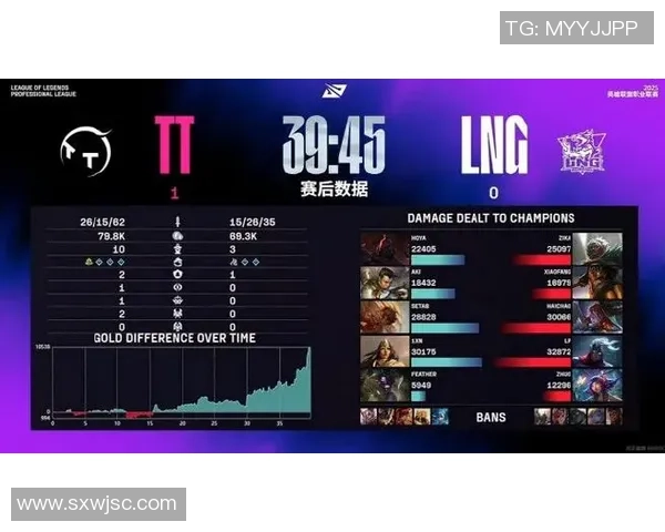 CSGO赛事分析：LNG战队意识排名创新高引发热议