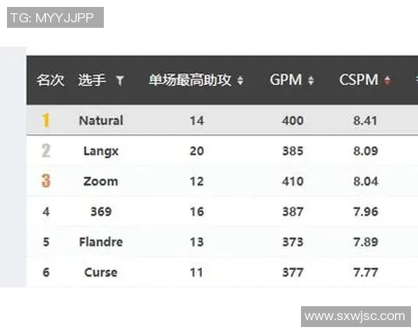赛后复盘V5与RNG对决中的团队意识与战术分析 赛后复盘V5与RNG对决中的团队意识与战术分析